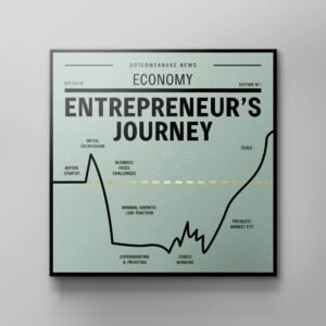 ENTREPRENEUR JOURNEY-SQUARE EDITION