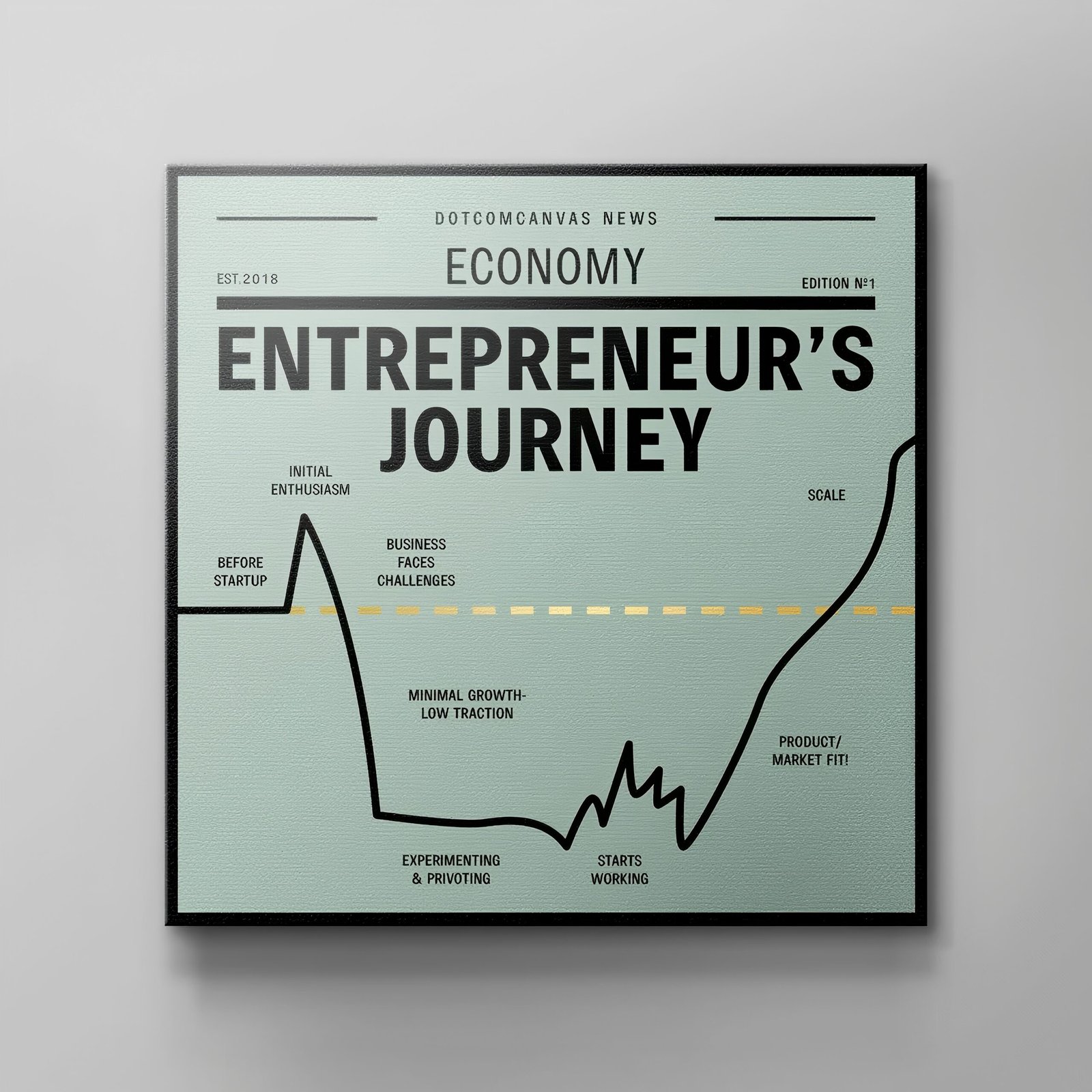 ENTREPRENEUR JOURNEY-SQUARE EDITION