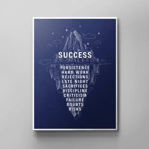 ICEBERG OF SUCCESS #INFOGRAFIK